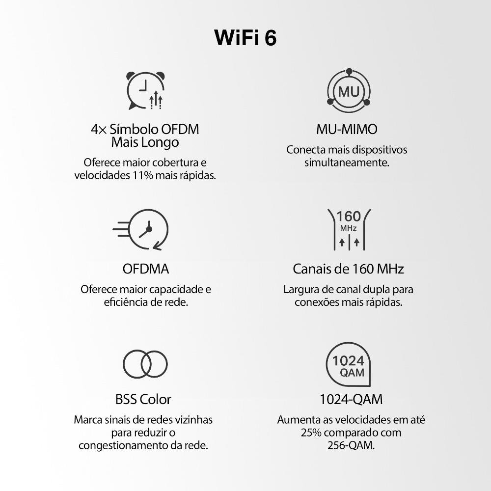 Roteador Mesh Wi-fi 6 Gigabit Tp-link, Dual-Band AX3000, Branco - Halo H80X