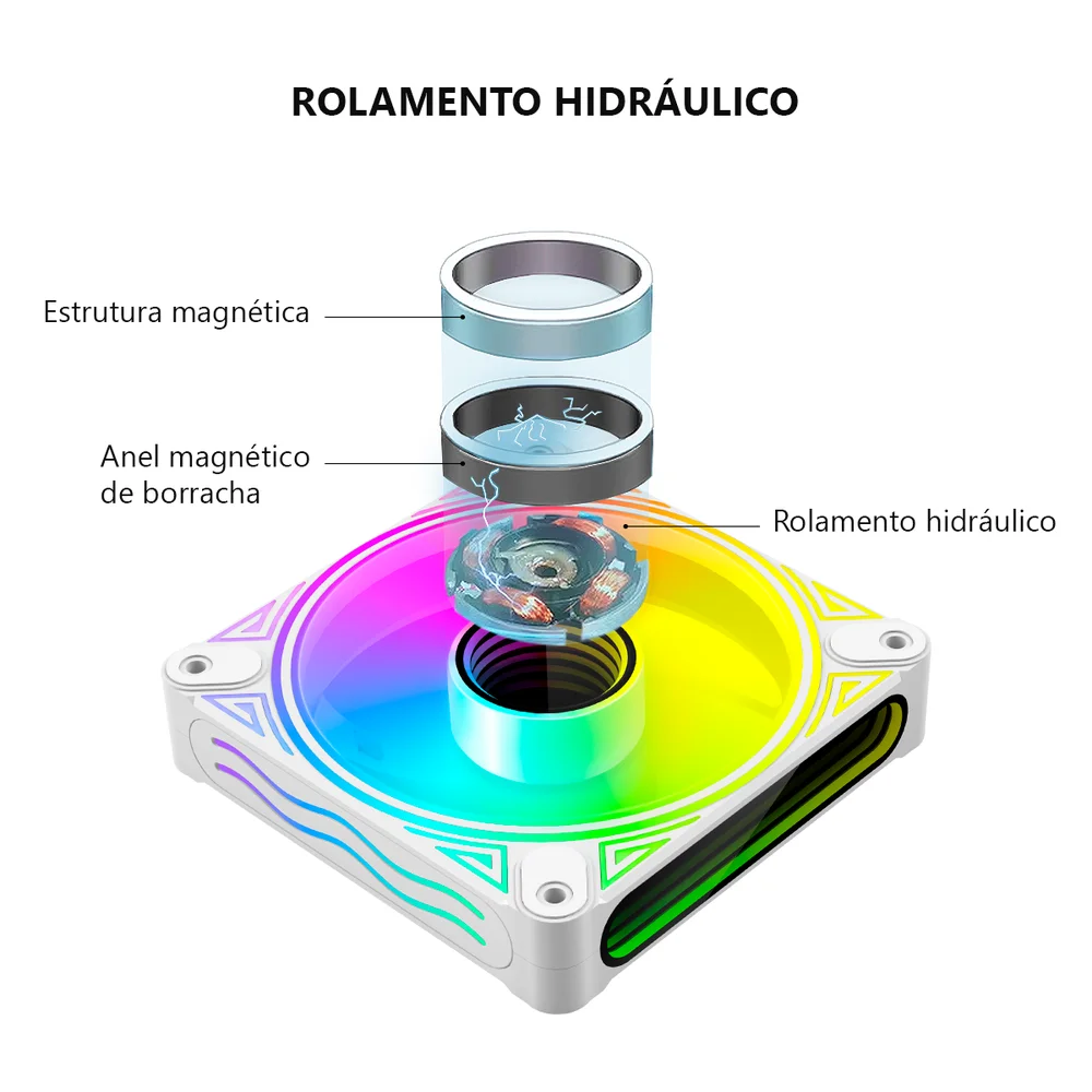 Kit 4 Cooler Fan Coolmoon DM1 Alta Performance, Branco, Pwm 4 Pinos, ARGB 3 Pinos, Silencioso, 800-1800 RPM, Com Controlador de LED Kit 4 Cooler Fan Coolmoon DM1 Alta Performance, Branco, Pwm 4 Pinos, ARGB 3 Pinos, Silencioso, 800-1800 RPM, Com Controlador de LED