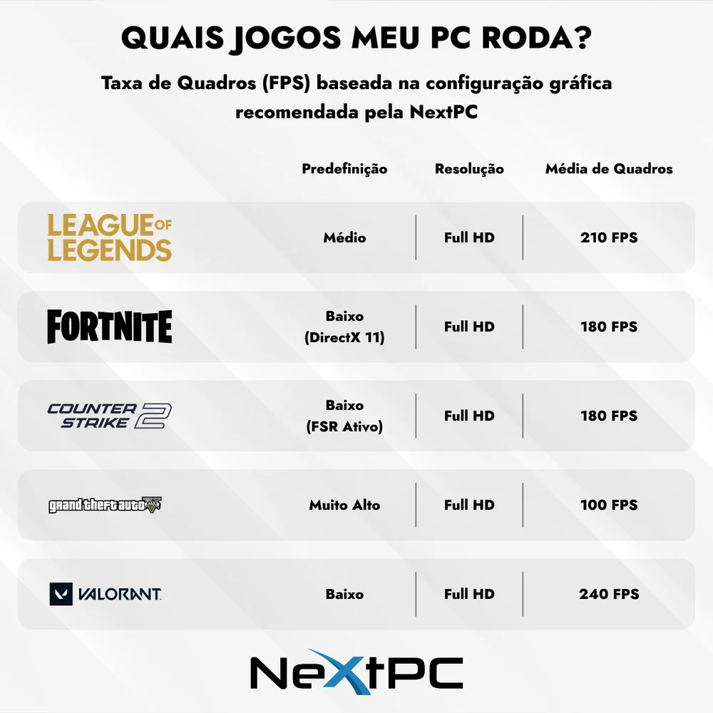 "Computador Nextpc Gamer Completo Intel Core i7 7ª, RTX 3050 6gb, 16gb, SSD 512gb, Monitor 20"", Gabinete Aquário" - view 5
